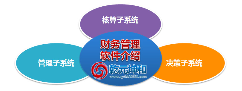 乾元坤和财务管理软件