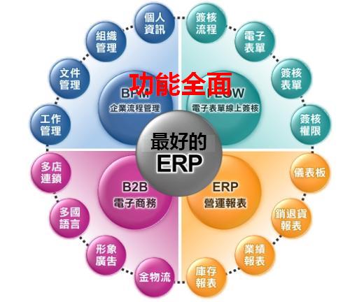 最好的ERP——功能全面
