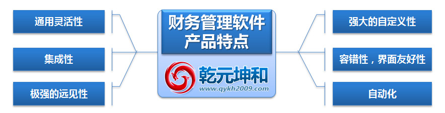 财务管理