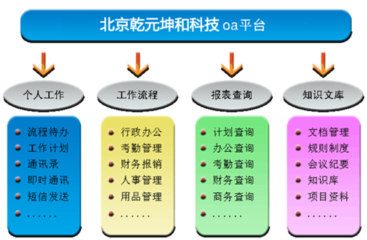 办公软件oa系统常用功能