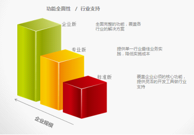 HR软件系统的维护和改进应该注意要点