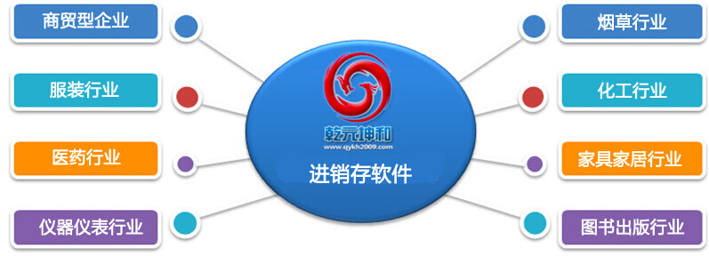 乾元坤和进销存软件行业应用