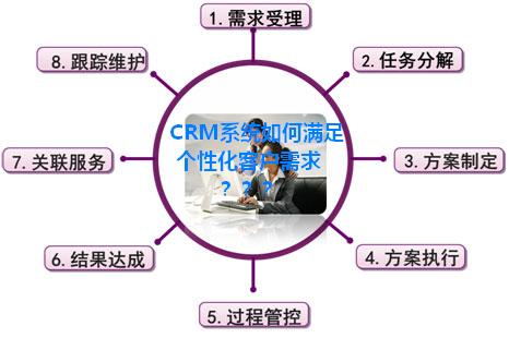 CRM系统如何满足个性化客户需求