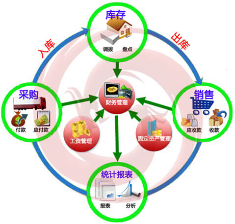 乾元坤和财务管理软件