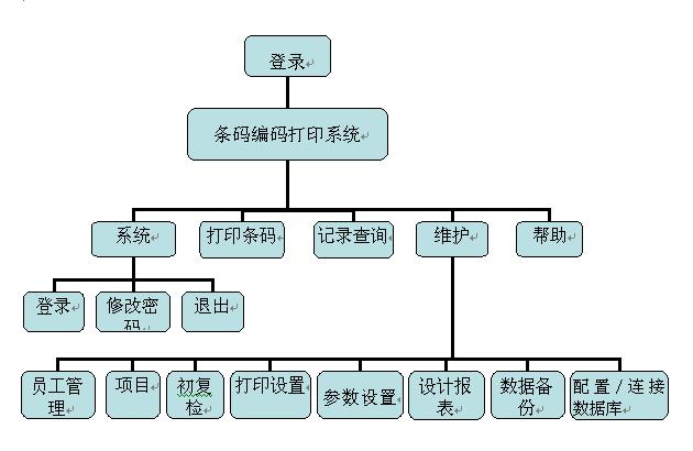 条码MES系统