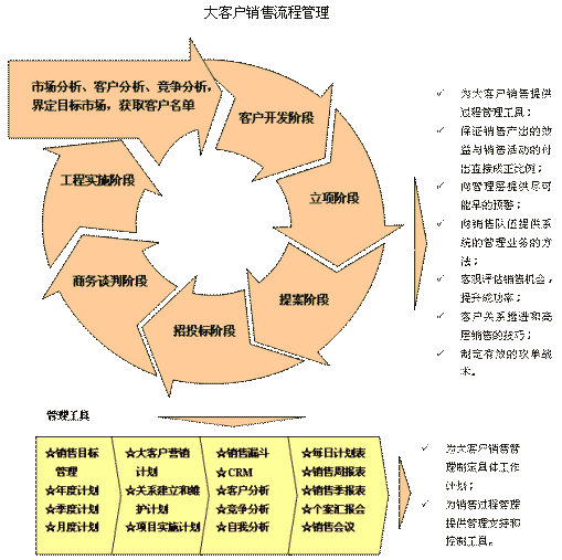 CRM系统如何助力销售人员提升业绩