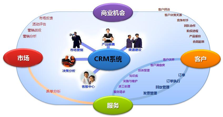 销售管理软件