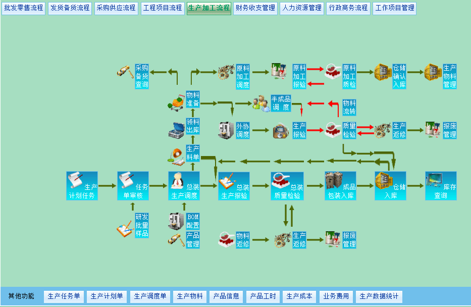 MES系统精细生产的深化应用
