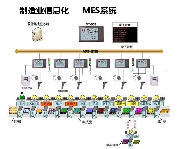制造业MES系统需求