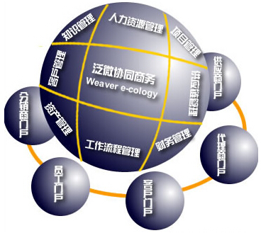 泛微协同商务系统