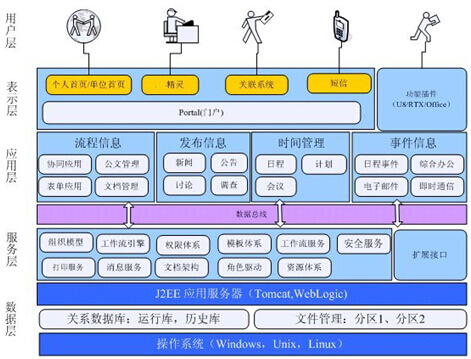 乾元坤和协同办公系统