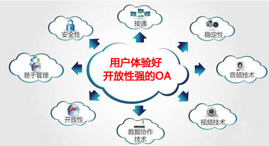 OA系统开放性强的案例