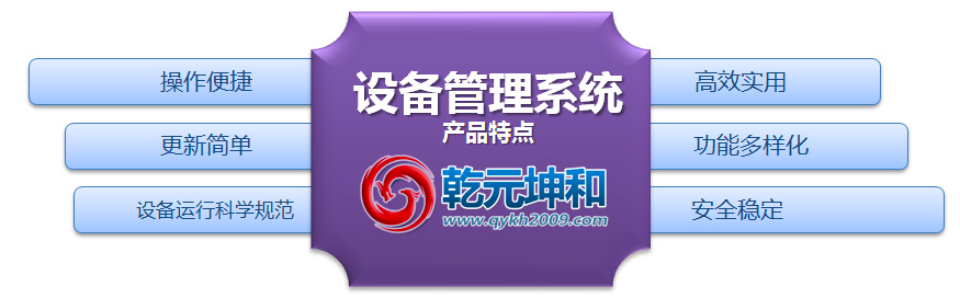 乾元坤和设备管理系统