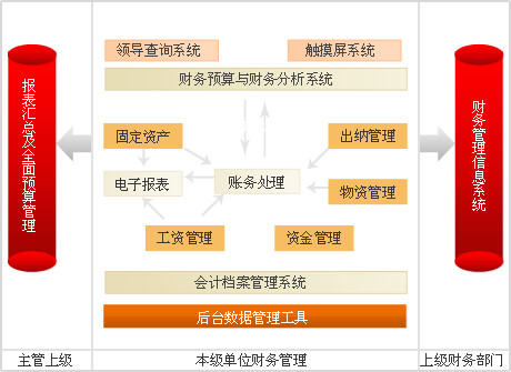 财务管理