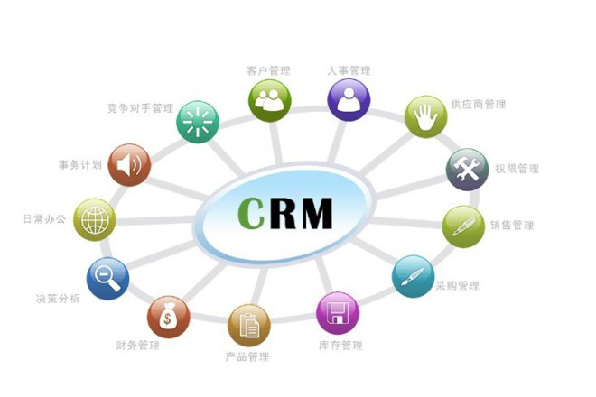 CRM系统