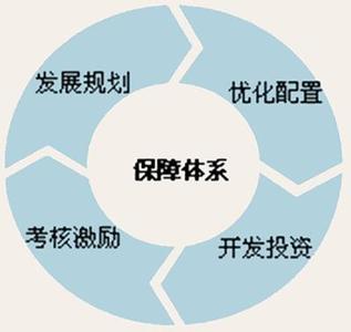 高层角度看合适企业的HR软件
