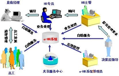 HR工作人员的角度看什么是合适的HR软件