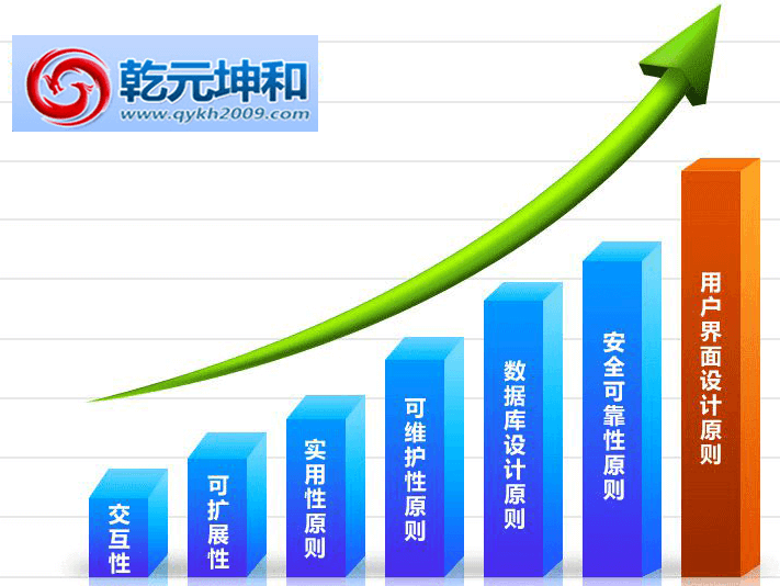 乾元坤和进销存软件