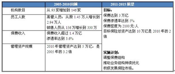 保险行业hr发展趋势