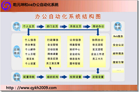 oa办公自动化系统