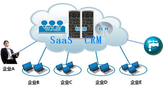 SaaS模式CRM选型