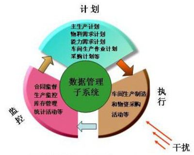制造是什么意思(生产制造是什么意思)