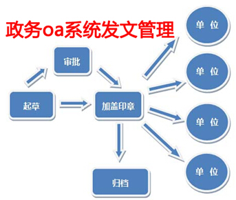 政务oa系统发文管理
