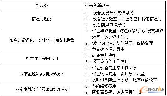 设备管理系统
