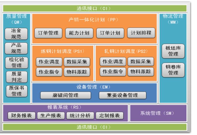 钢铁MES的精细化管理