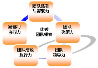 HR软件项目实施的心得体会
