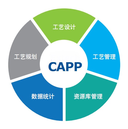 capp设备管理系统的先进性