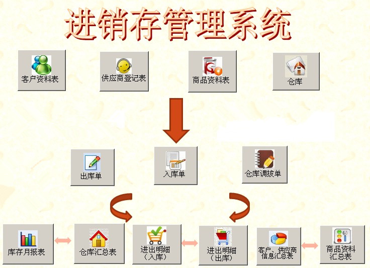 进销存管理