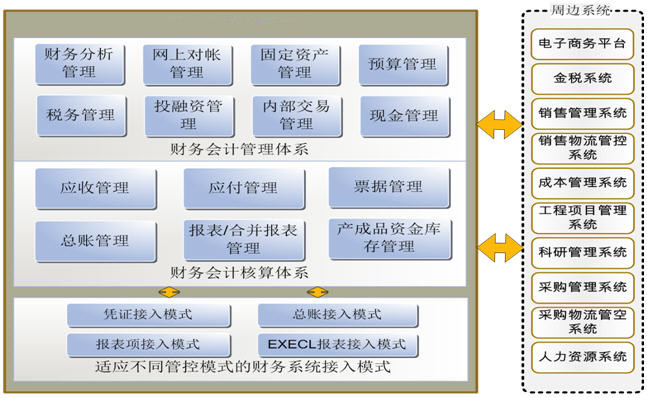 财务管理软件