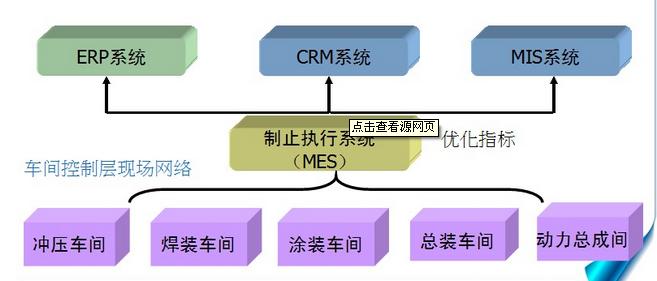 什么是MES系统