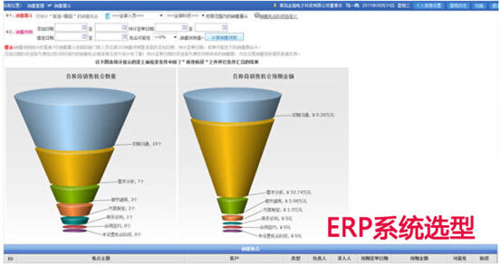 ERP系统与现有的业务要匹配