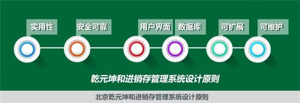 乾元坤和进销存