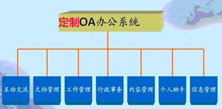 定制oa系统