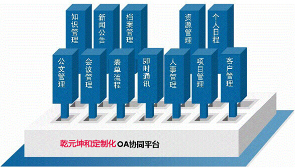 乾元坤和定制oa系统