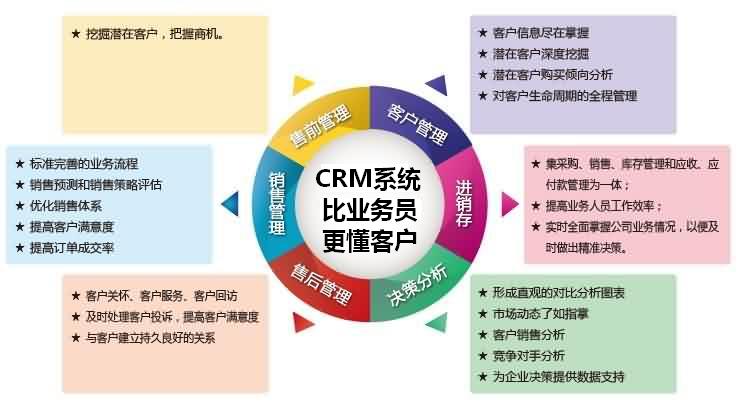 CRM系统比业务员更懂客户