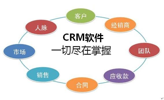 CRM软件