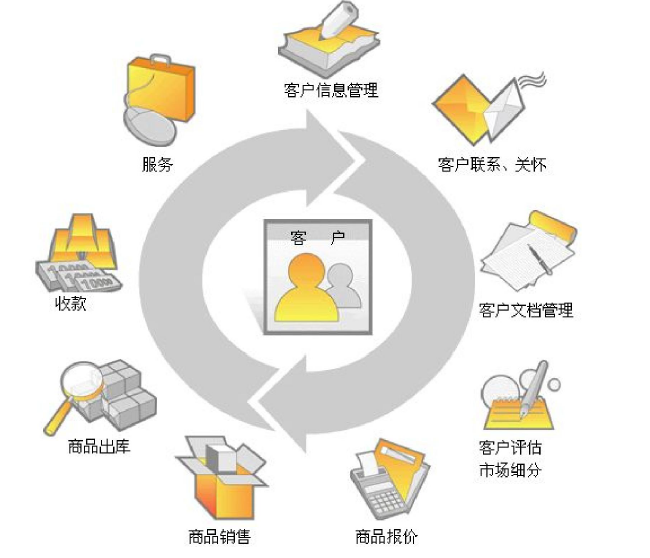 进销存软件