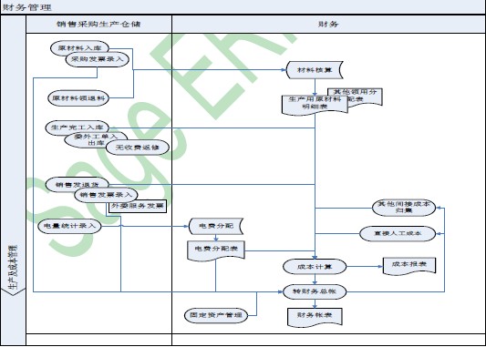 项目型生产解决方案
