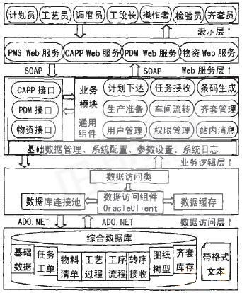 科研院所生产管理系统的技术实现
