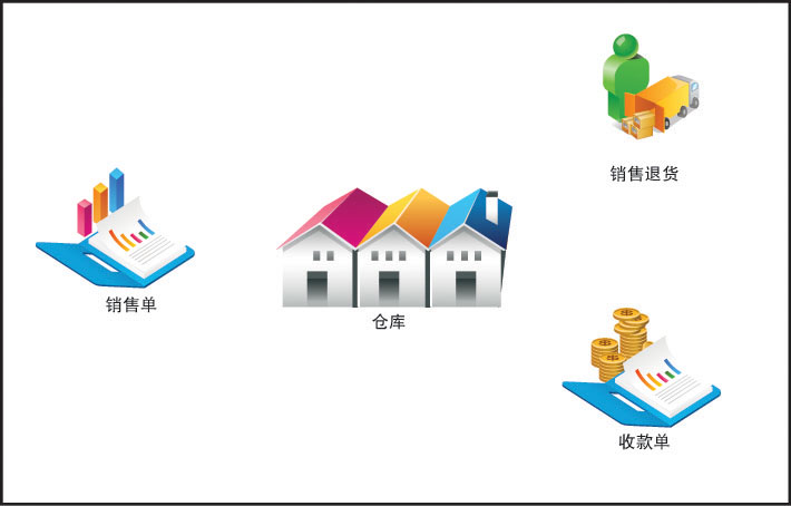 进销存
