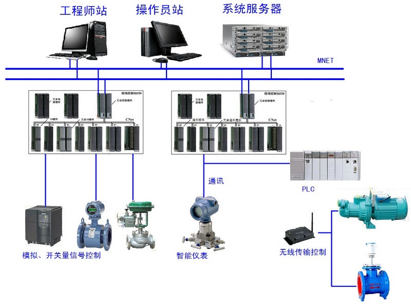 化工行业设备管理系统效能