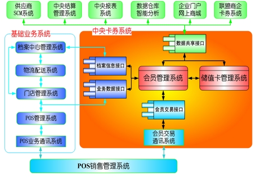 零售CRM系统