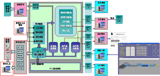 铸造MES系统