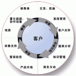 CRM管理软件 CRM管理软件