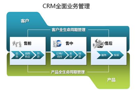 CRM管理软件 CRM管理软件
