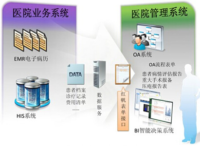 红帆医院oa方案